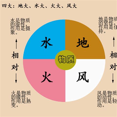 地水火風空|地水火風空（ちすいかふうくう）とは？ 意味・読み方・使い方。